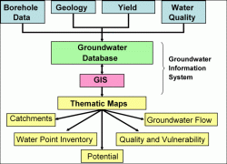 Concept of developing a groundwater information system