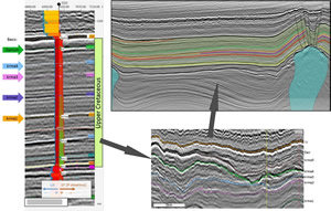 Detaillierte seismische Kartierung oberkretazischer Horizonte in der deutschen Nordsee basierend auf seismischer Stratigraphie, stratigraphischen Markern und geophysikalischen Bohrlochdaten