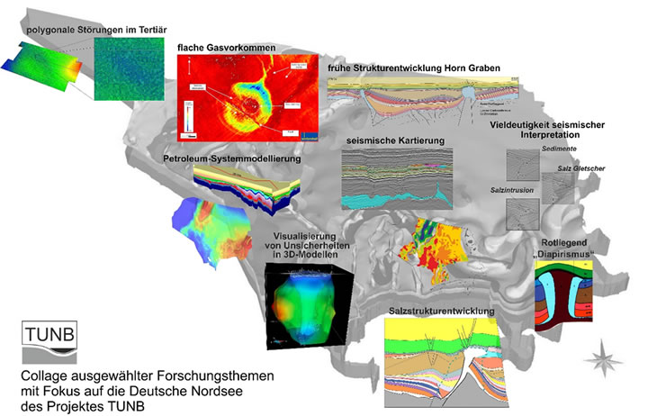 Collage ausgewählter Forschungsthemen mit Fokus auf die Deutsche Nordsee des Projektes TUNB