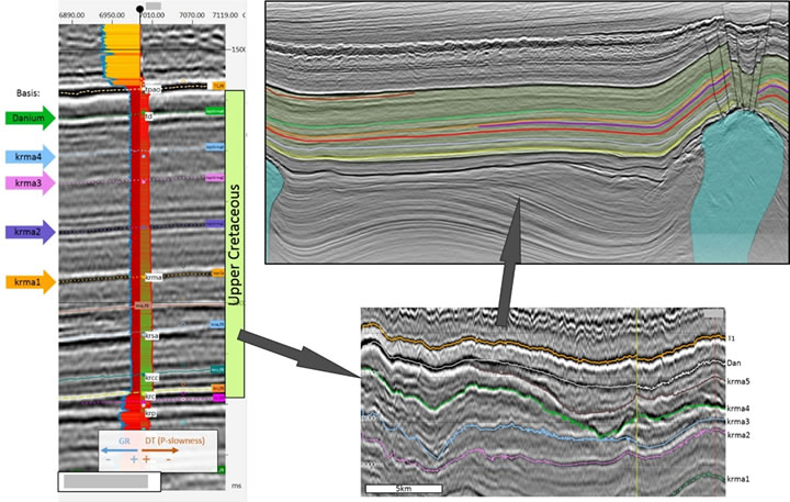 Detaillierte seismische Kartierung oberkretazischer Horizonte in der deutschen Nordsee 