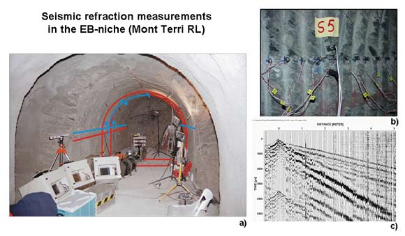 Geophysikalische Charakterisierung des Nahbereichs einer Nische