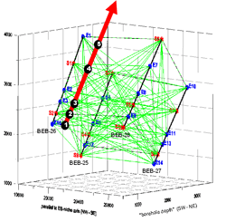Theoretischer Strahlenverlauf zwischen vier Beobachtungsbohrungen. Die „Kantenlänge“ des untersuchten Bereichs beträgt ca. (1 x 1 x 2,1) m