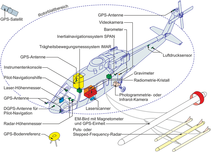 Hubschrauber Sikorsky S-76B: 3D-Ansicht mit Instrumenten, Kamera, Radarsonde und Bird